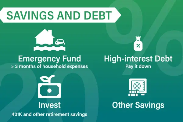 Budget Savings and Debt