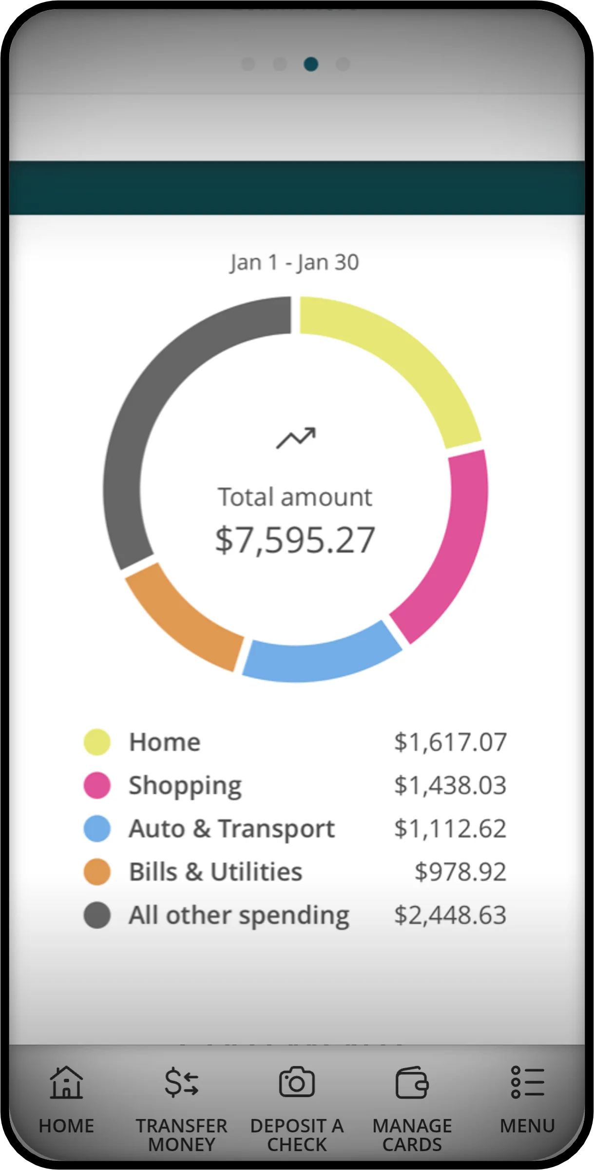 Trak your spending easily with e-Banking from Community Choice Credit Union.